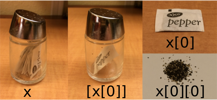 The first element of a list. Adapted from @hadleywickham’s tweet about R > lists.